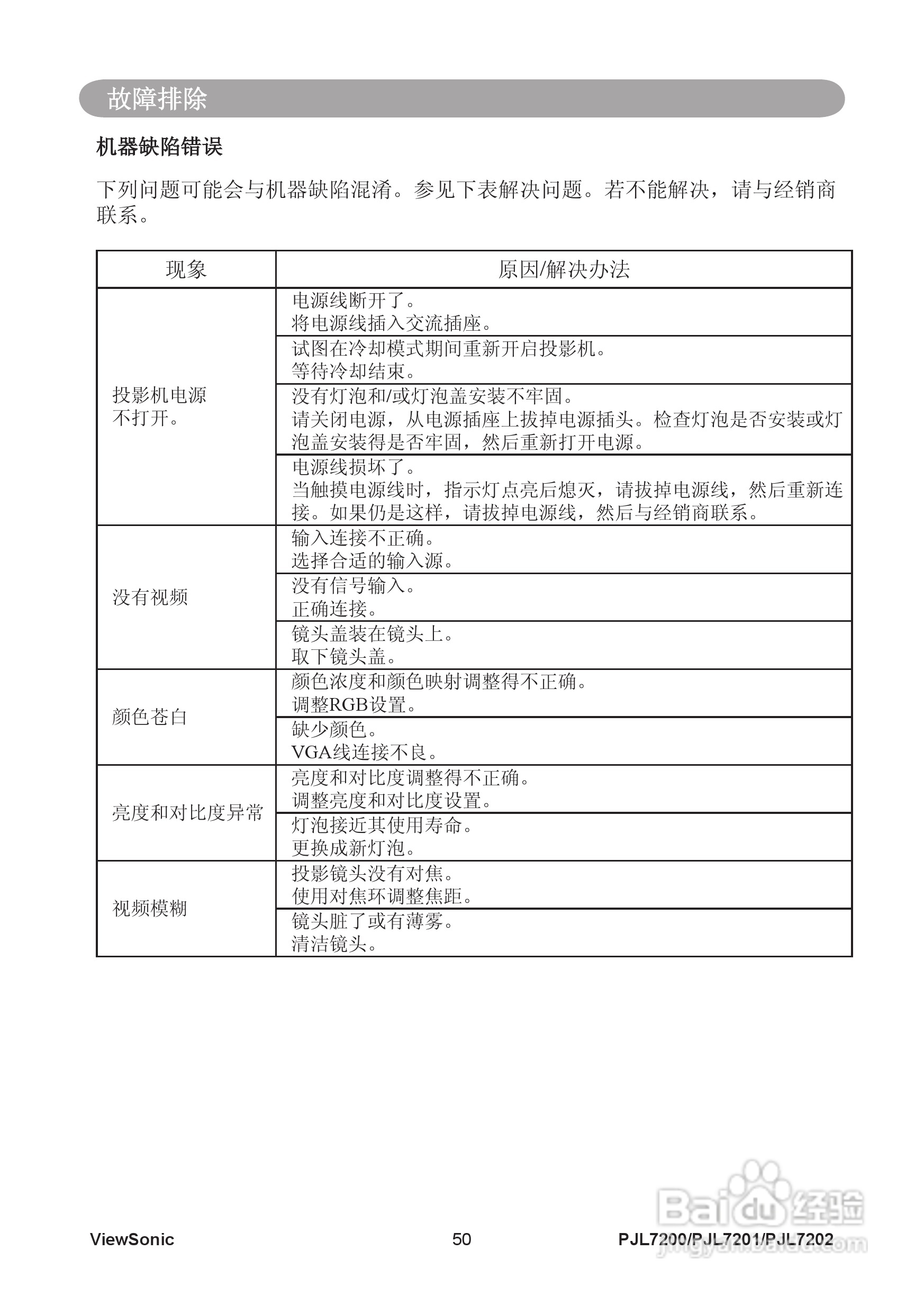 优派PJL7202投影机使用说明书:[6]