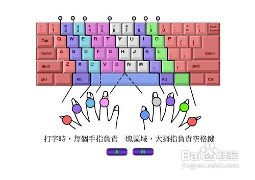 打字动作的手指位置，打字时如何正确放...