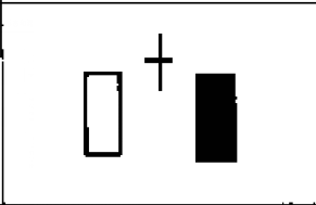 股票炒股早晨之星和黄昏之星的识别和运用