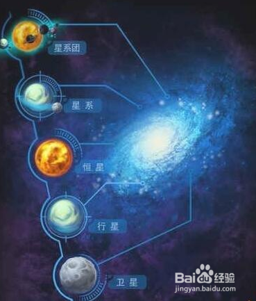 物种起源基础游戏攻略