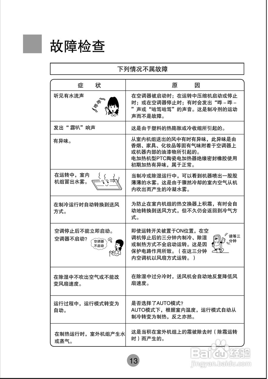 海尔商用空调KF9(R)-125EW/E(H)使用安装说明书:[2]
