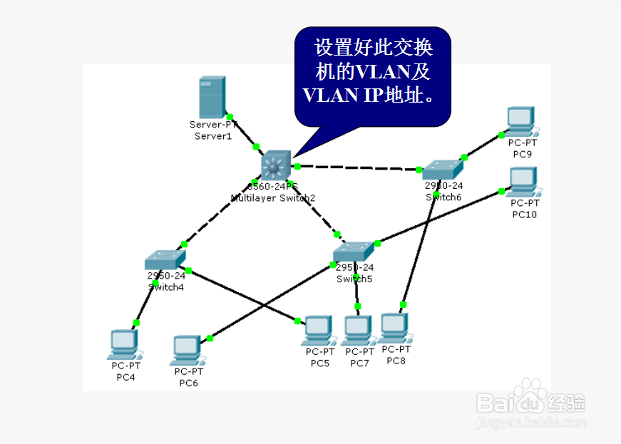 交换机VTP配置实例(Cisco)