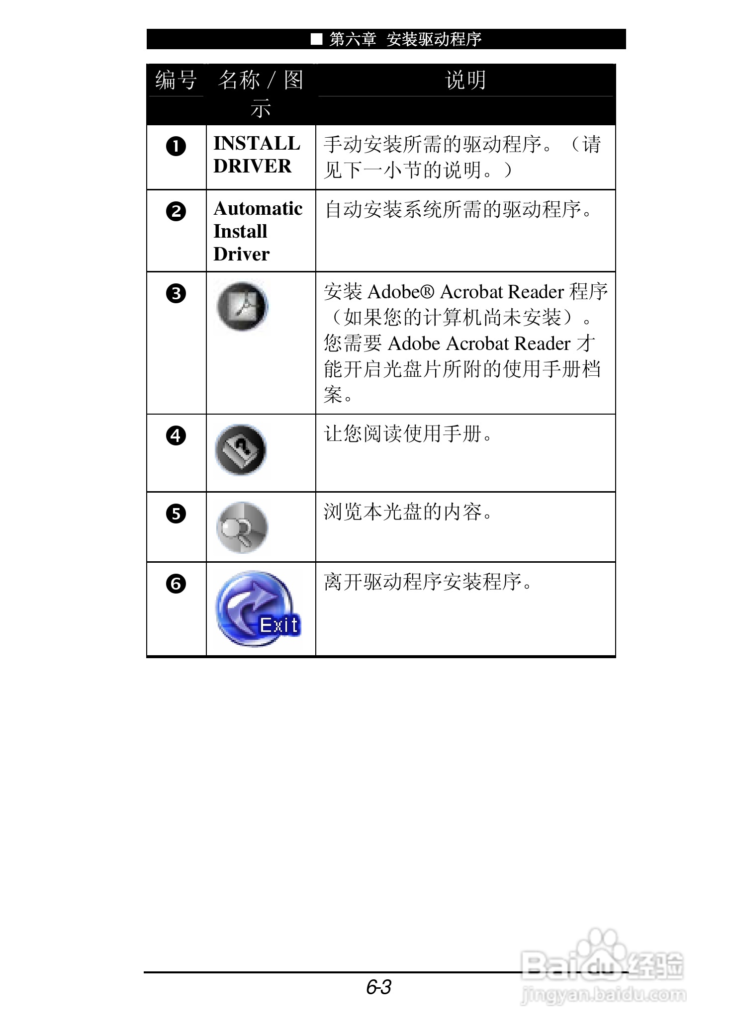 神舟承运F205T笔记本电脑使用说明书:[8]