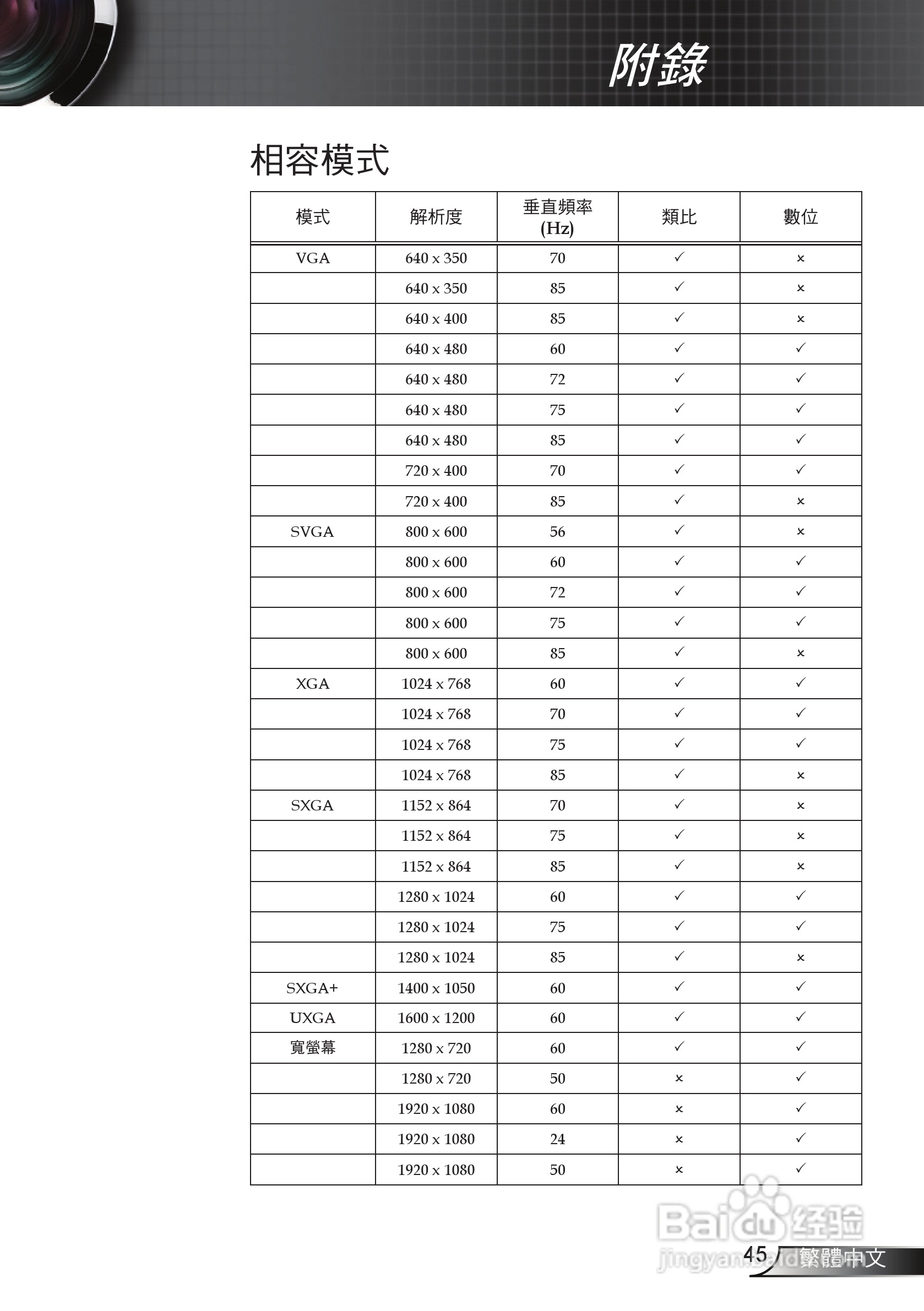 奥图码 HD65投影机说明书:[5]