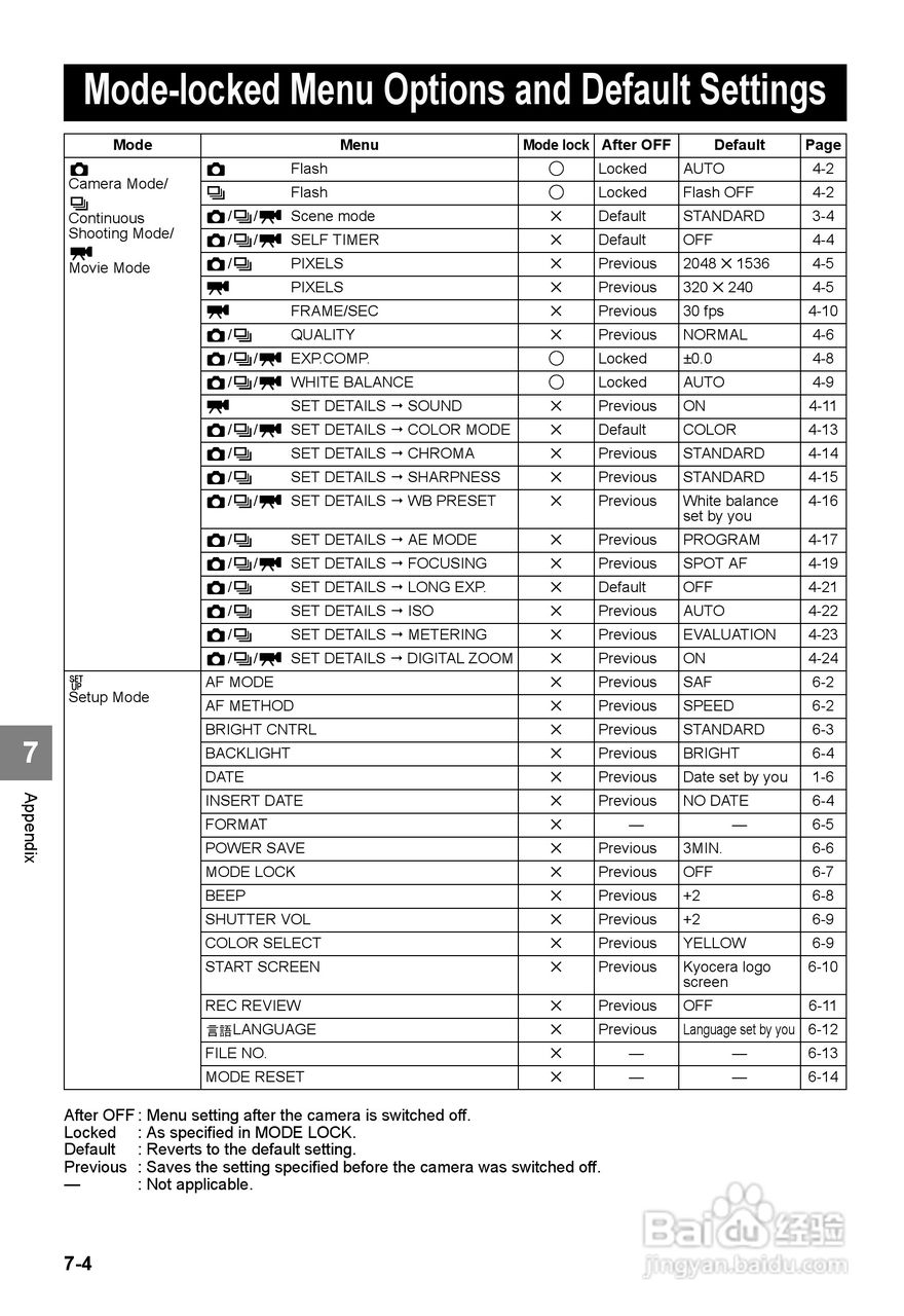 CONTAX SL300RT数码相机说明书:[13]
