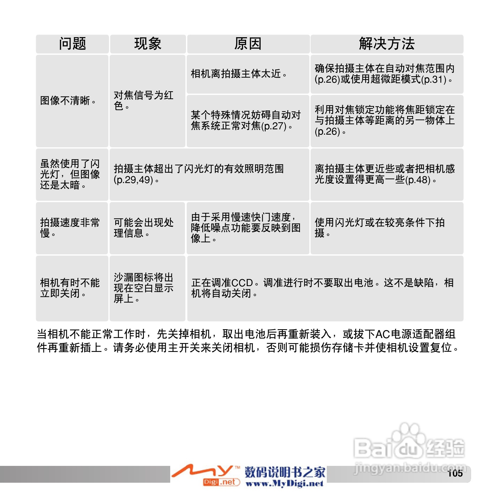 柯尼卡美能达 Dimage X1数码相机说明书:[11]