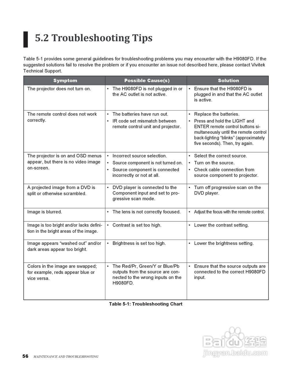丽讯Vivitek H9080FD投影机说明书:[6]