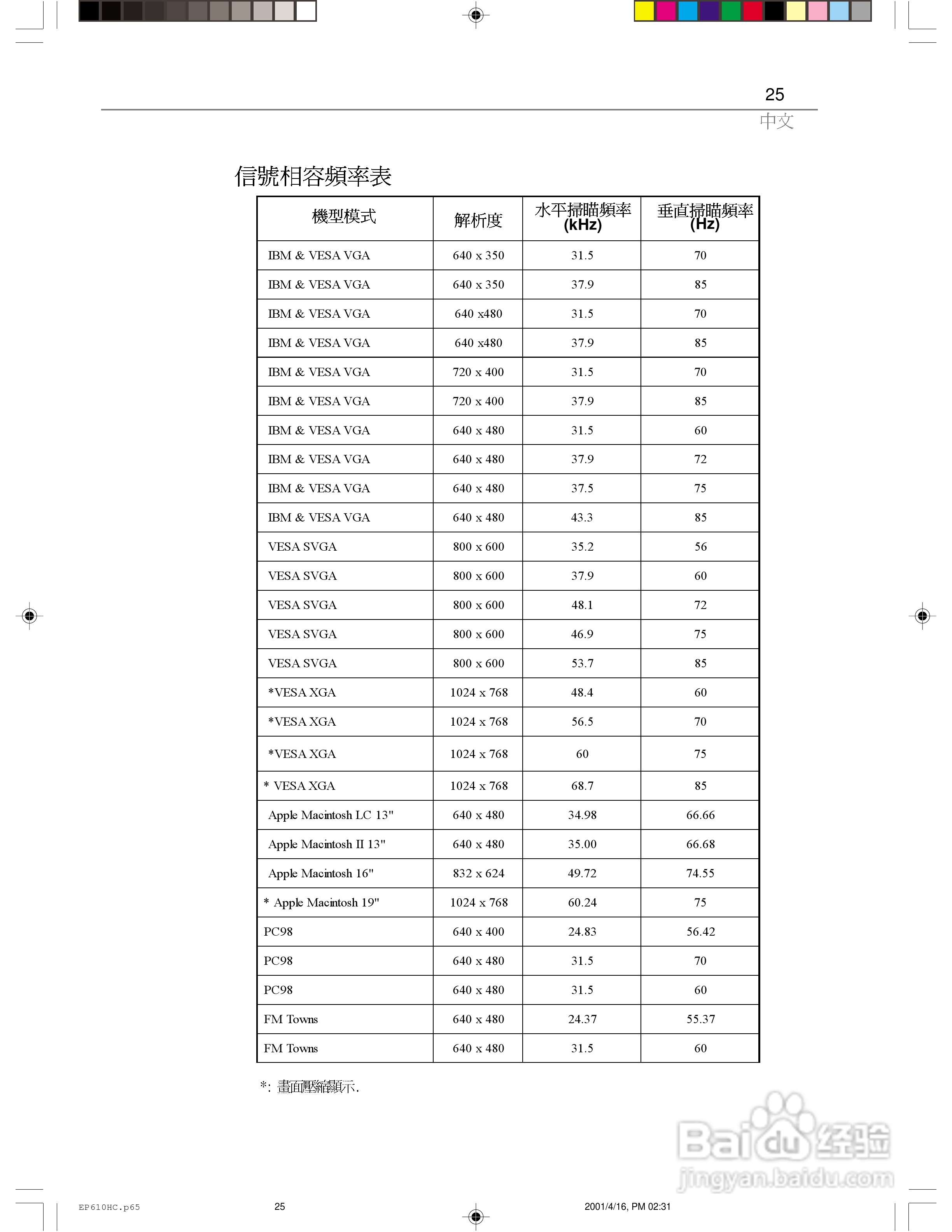 Optoma奥图码 EP610H投影机说明书:[3]