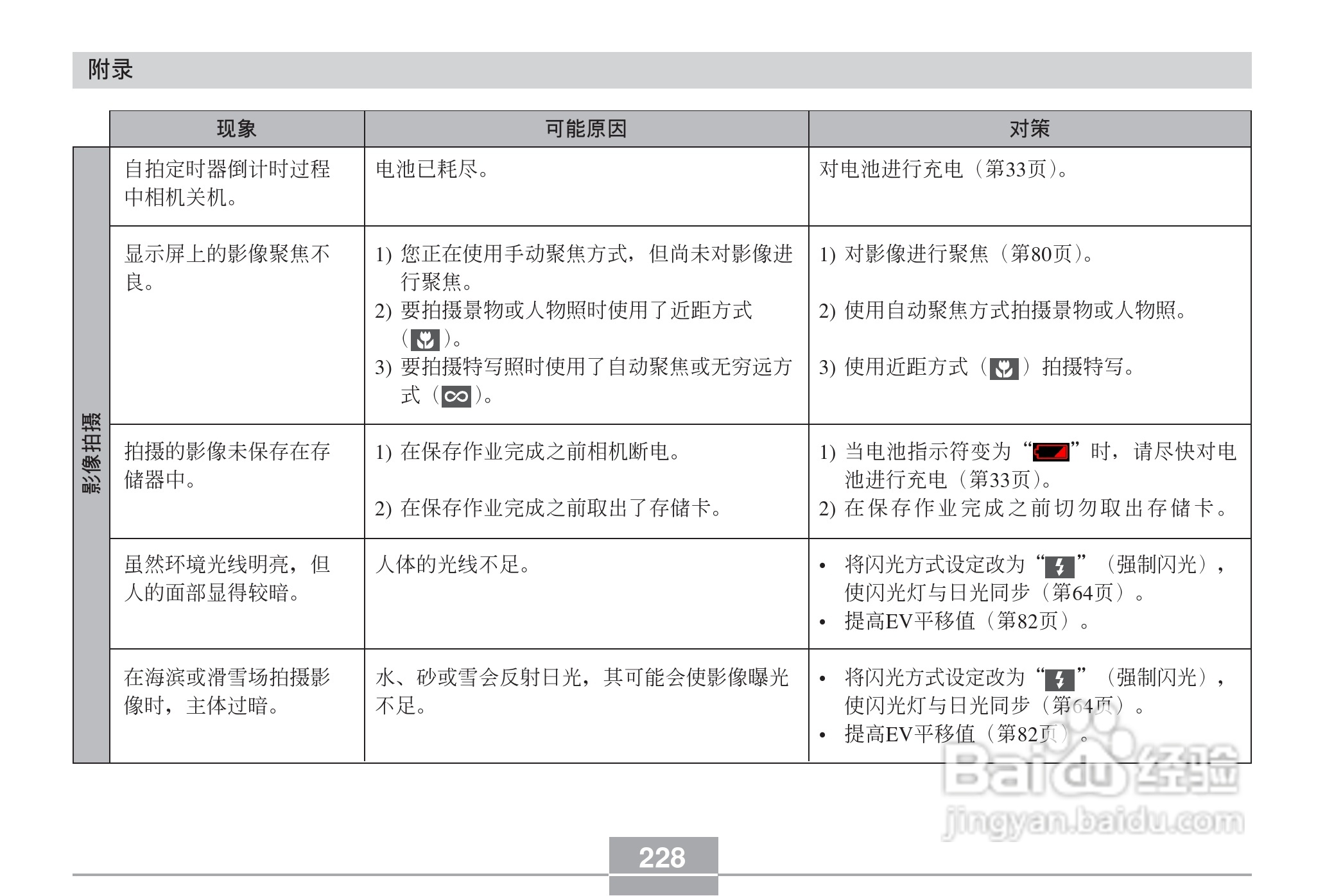 卡西欧 EX-Z60DX数码相机说明书:[23]
