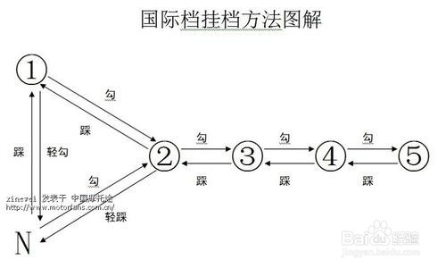 新手学习摩托车