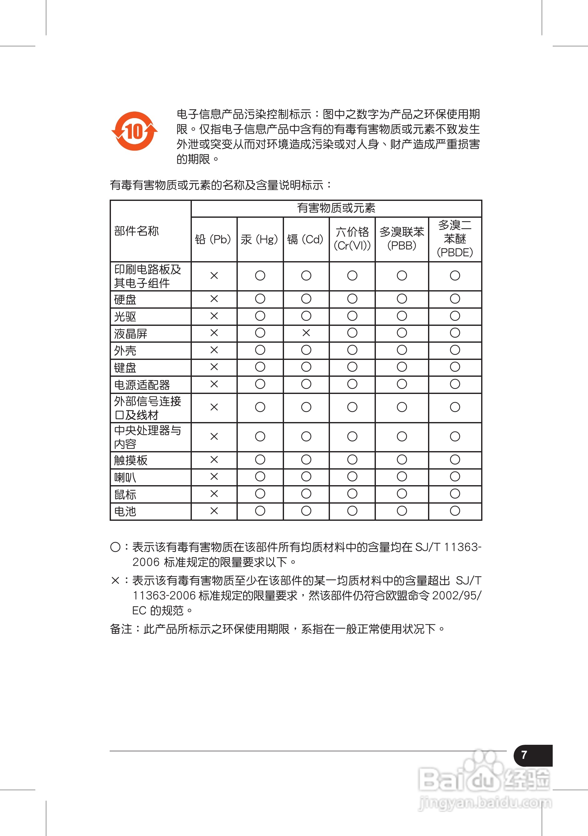 华硕Eee PC S101H笔记本电脑使用说明书:[1]