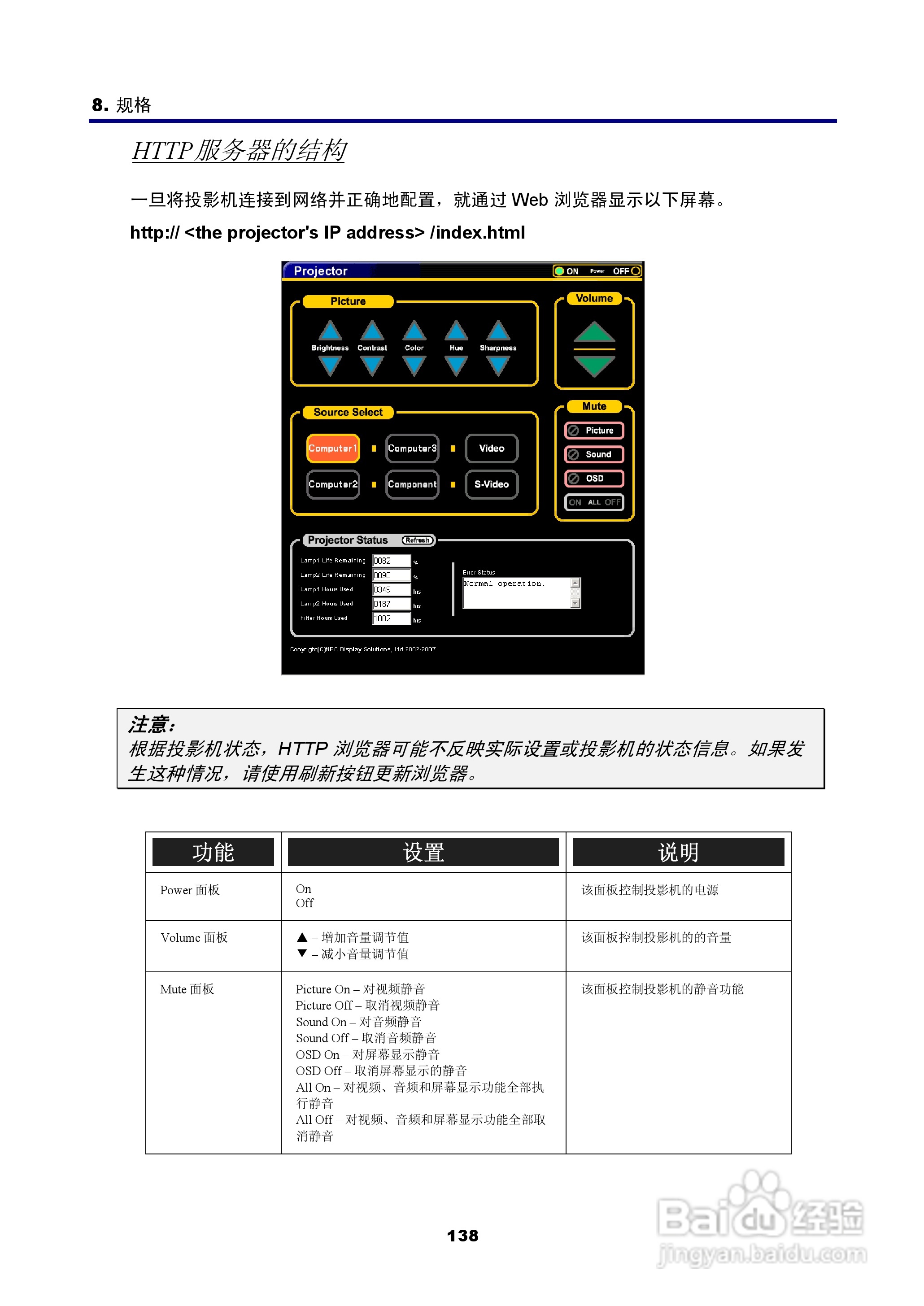 NEC NP4100W+投影机说明书:[16]