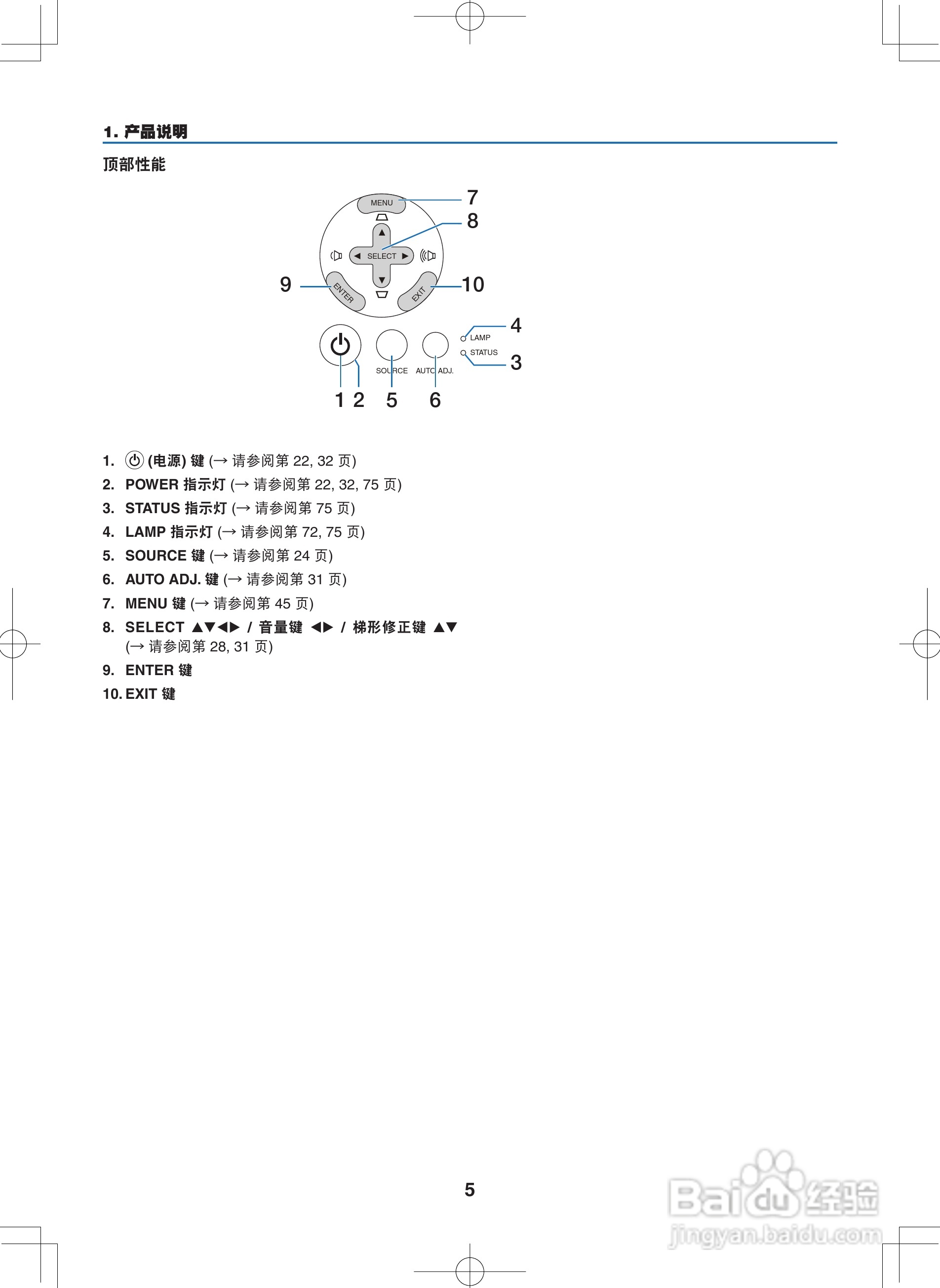 NEC NP400C投影机说明书:[2]