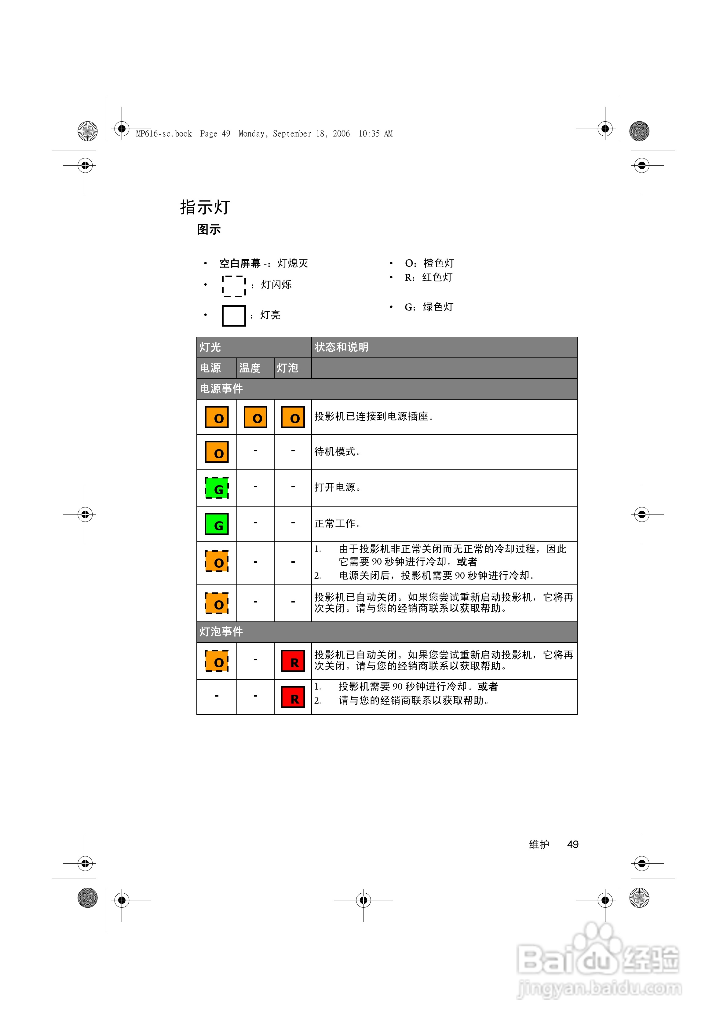 明基MP611c投影仪使用说明书:[6]