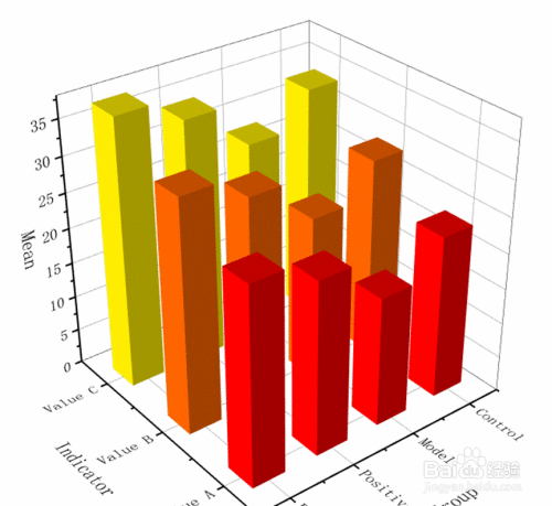 如何用origin制作3d条形图 - vvvtt互动问答平台