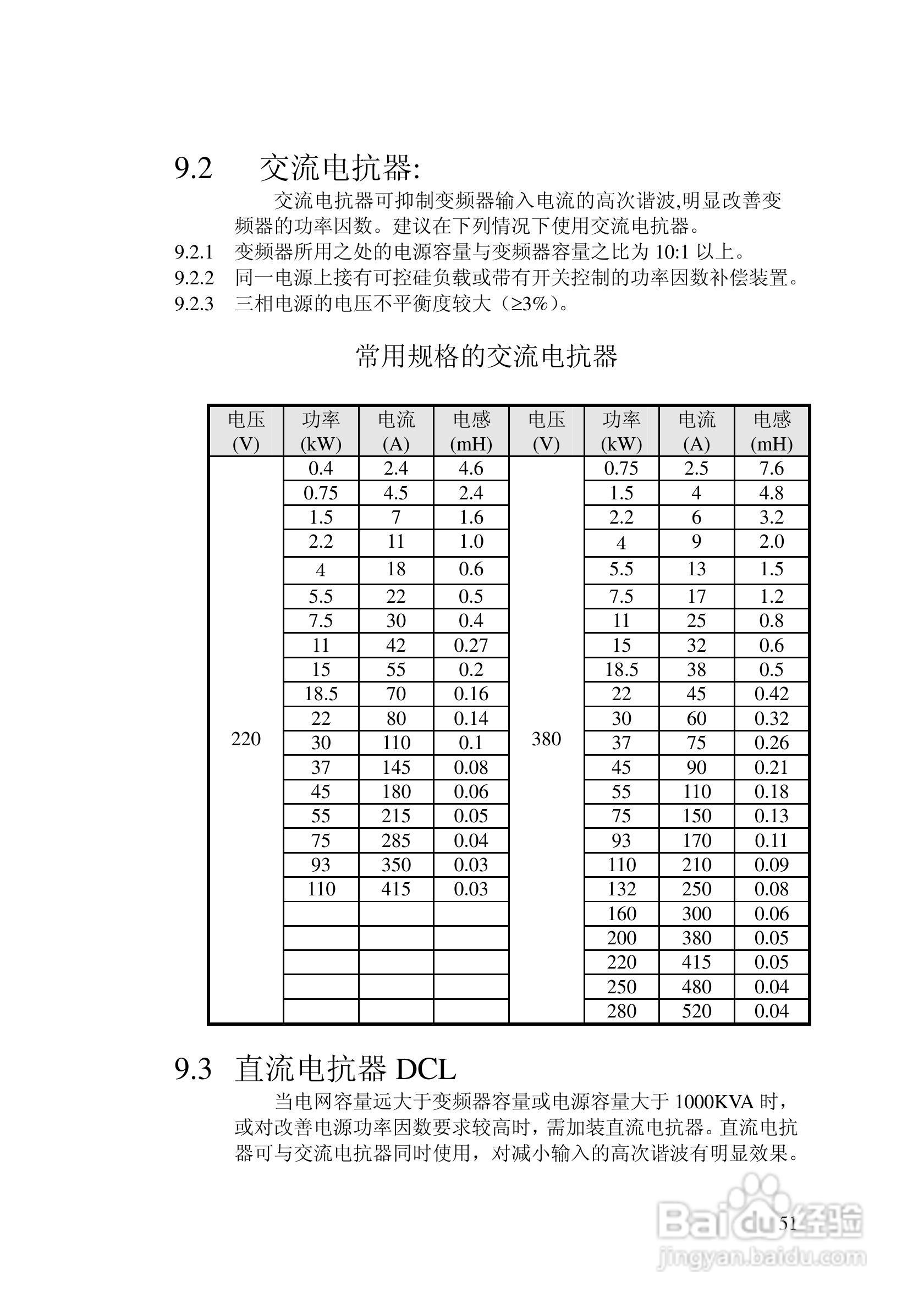 阿尔法(ALPHA)ALPHA2000-3280G变频器说明书:[6]