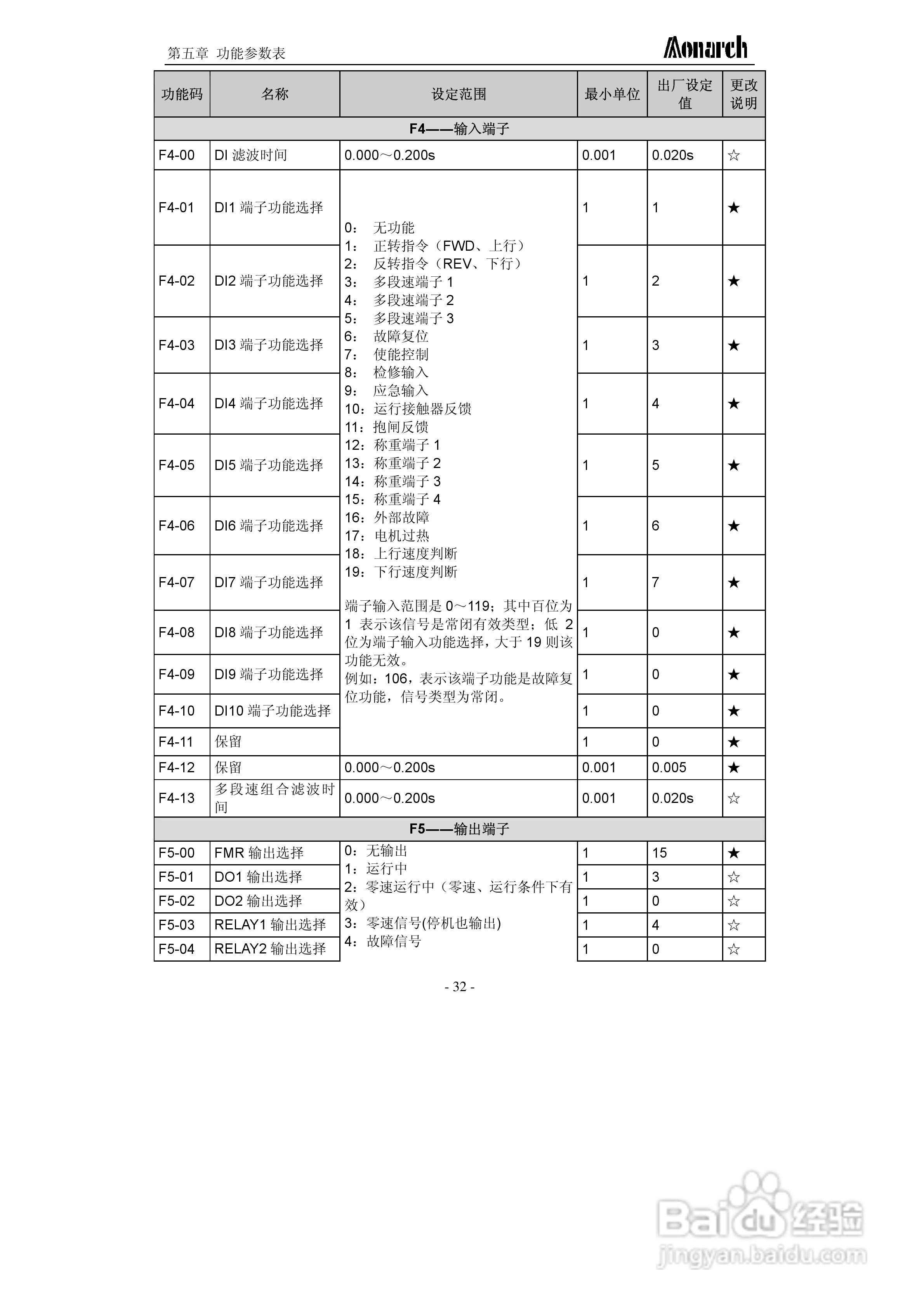 汇川ME320L-4045电梯专用变频器用户手册:[4]
