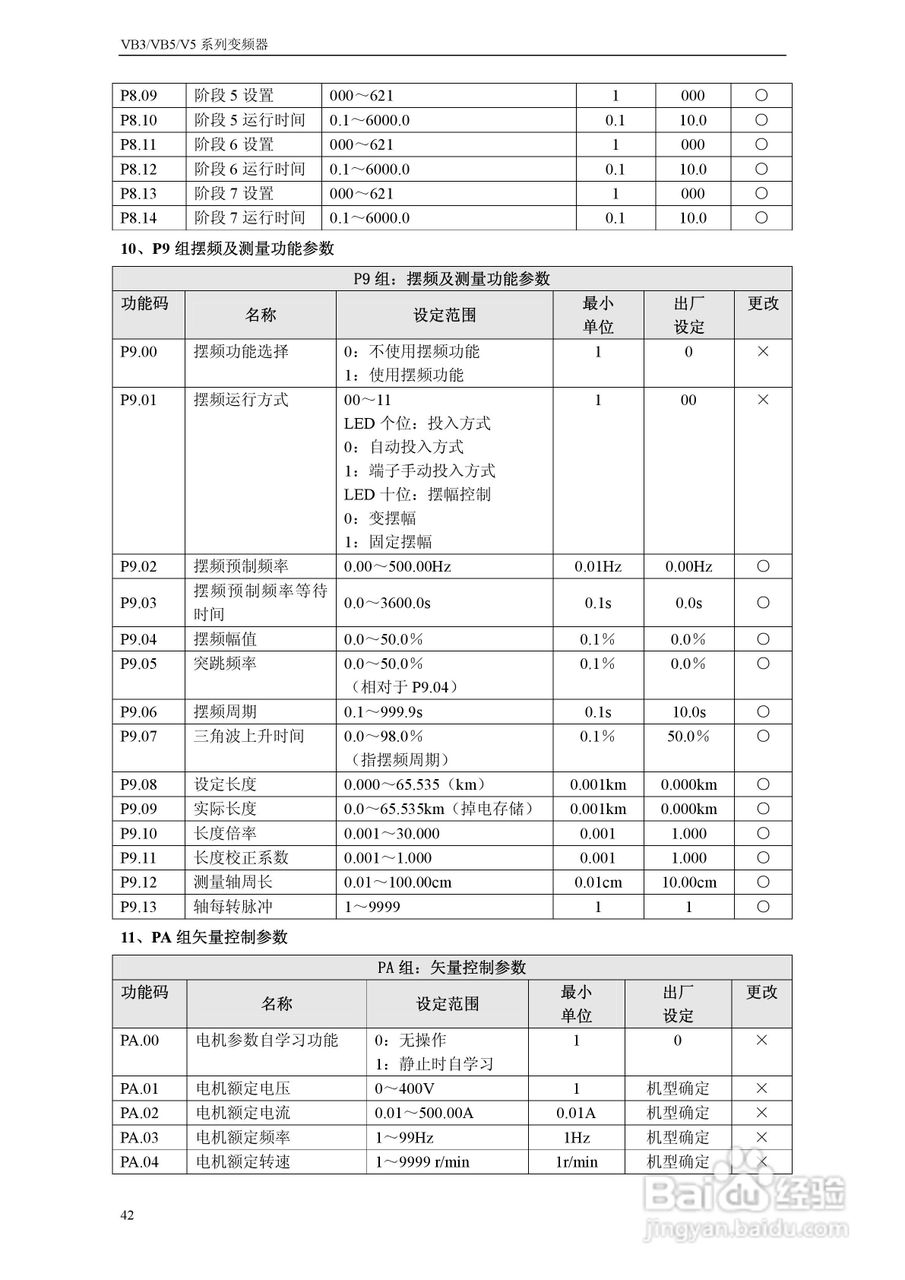 能士(NSA)NSA80-3150P43变频器说明书:[5]