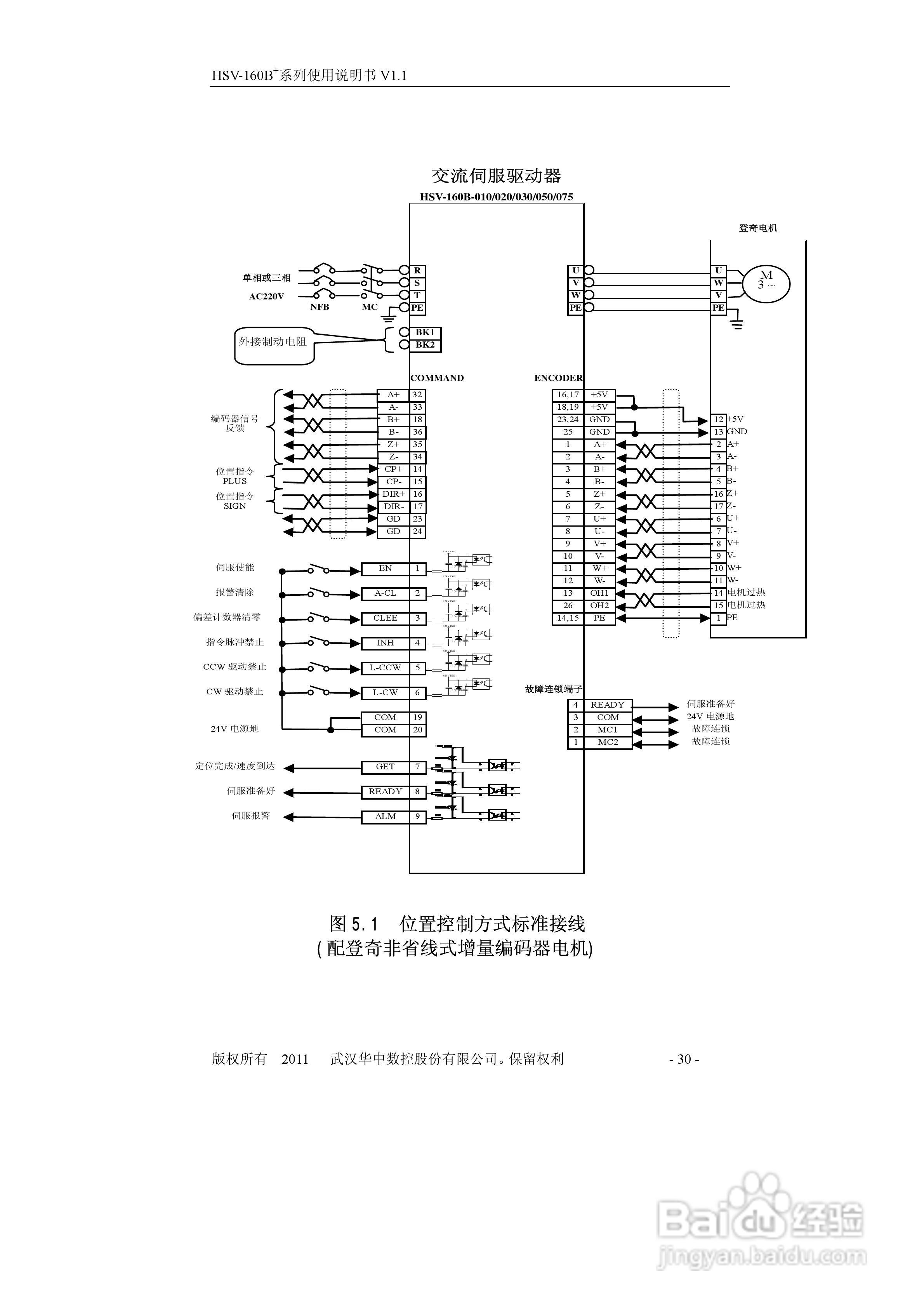 HSV-160B+系列全数字交流伺服驱动单元使用说明书:[4]