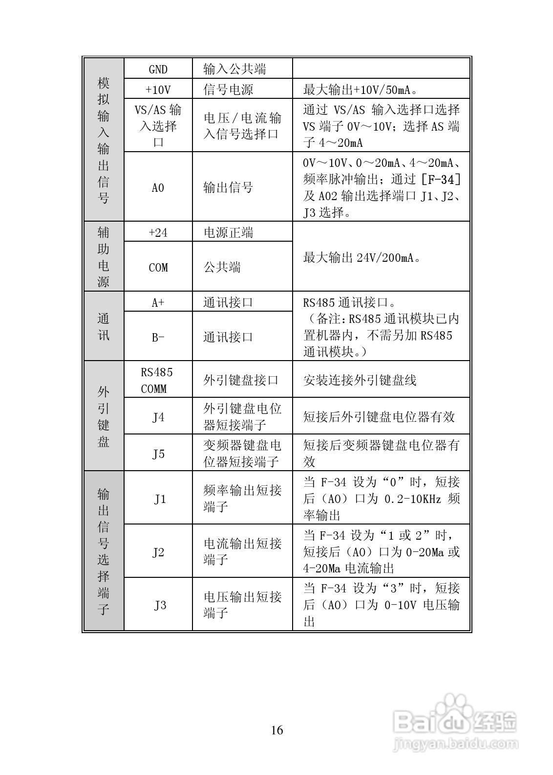 长城高科YCB2000-4T-3R7变频器说明书:[2]