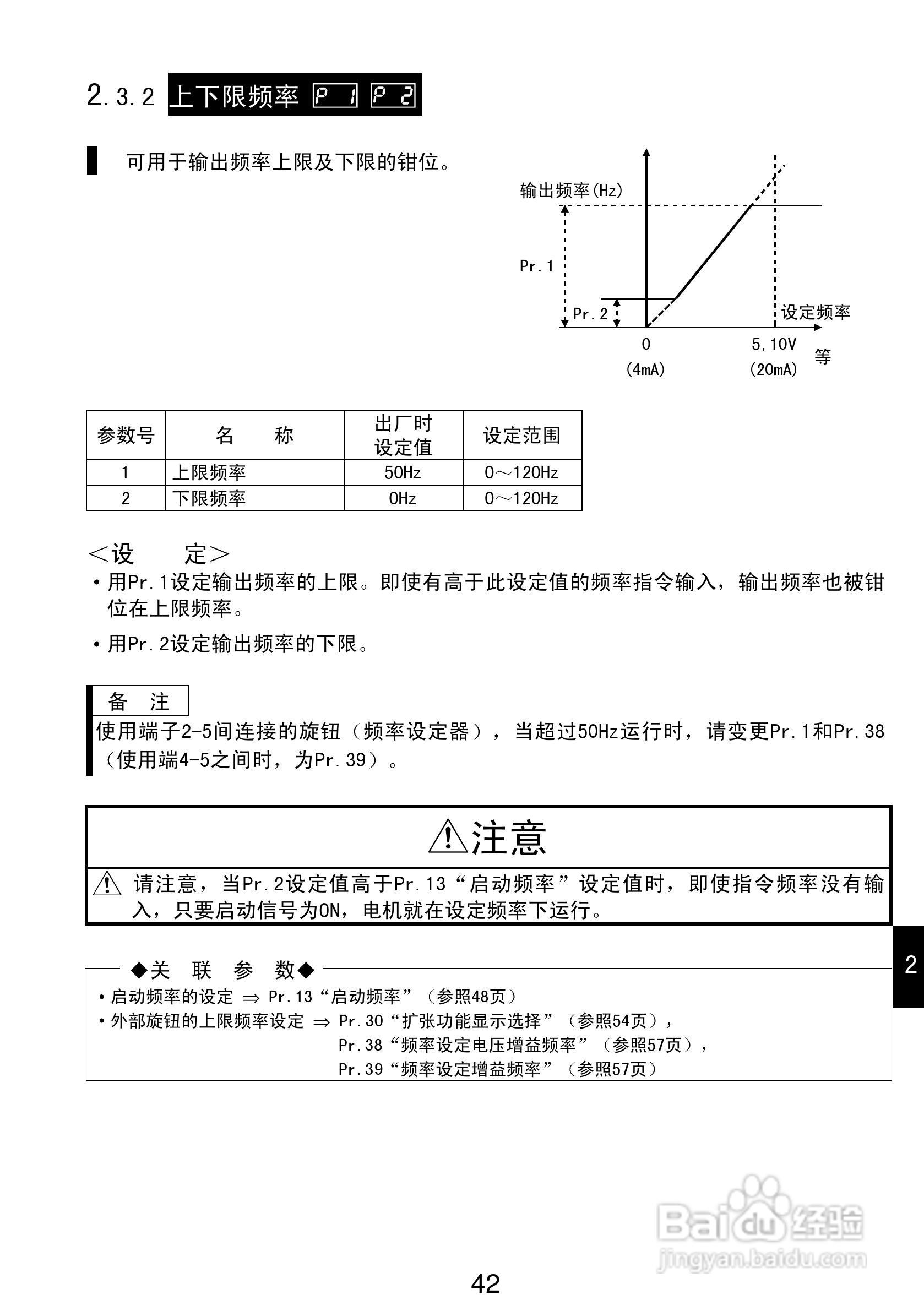 三菱FR-S540-0.75K-CH(R)变频器说明书:[5]