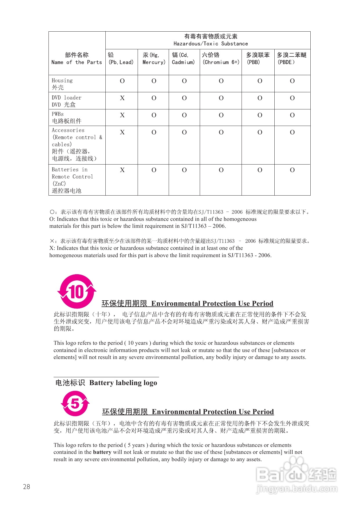 飞利浦DVP3310K/93 DVD播放机使用说明书:[2]