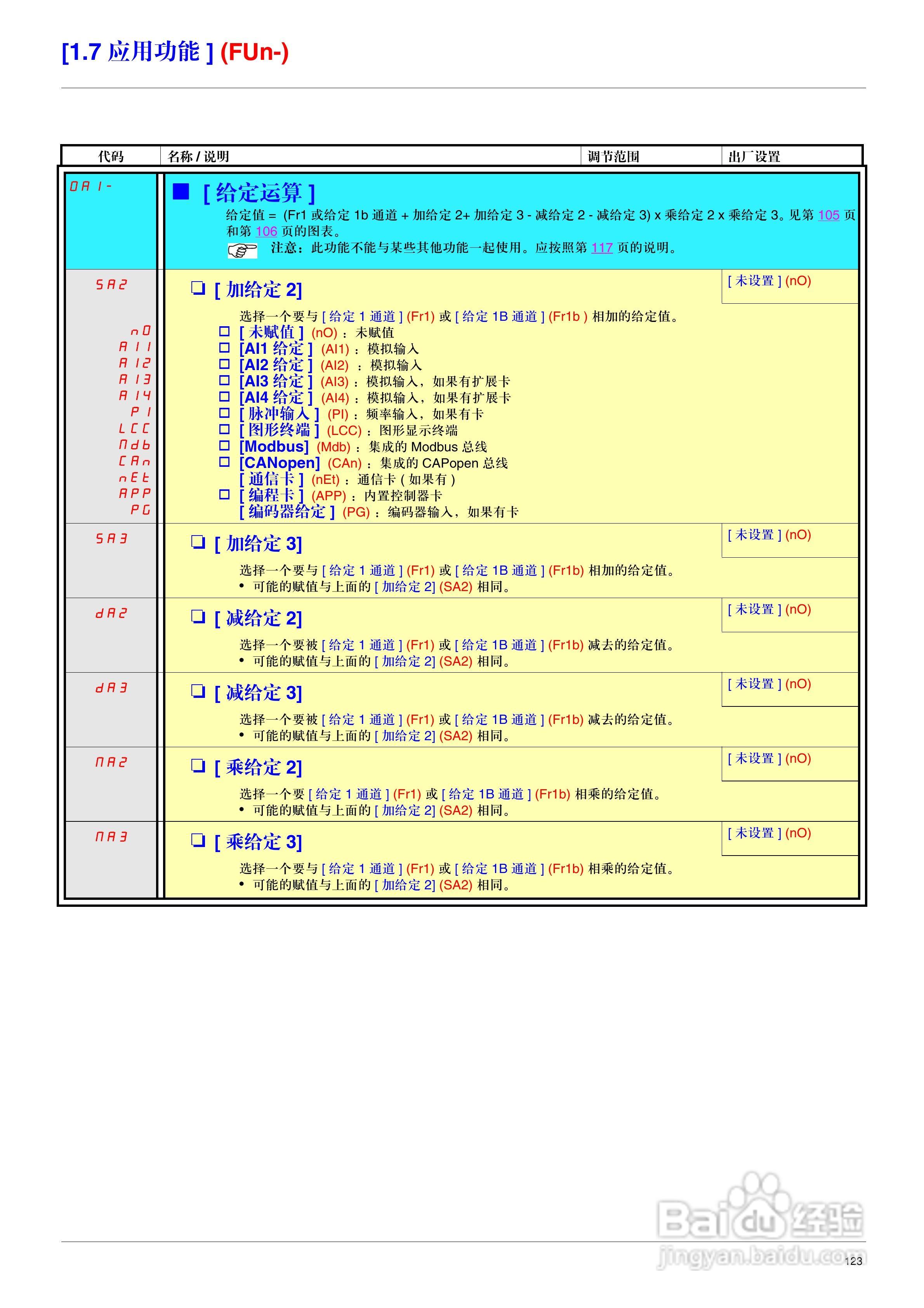 施耐德ATV71HD75N4变频器说明书:[13]