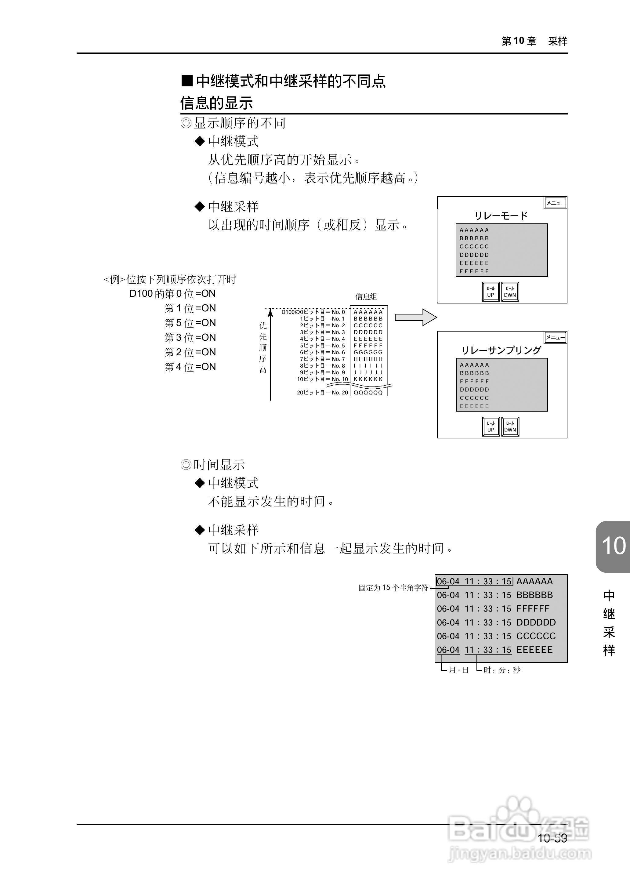 松下UG420H-E变频器使用说明书:[34]