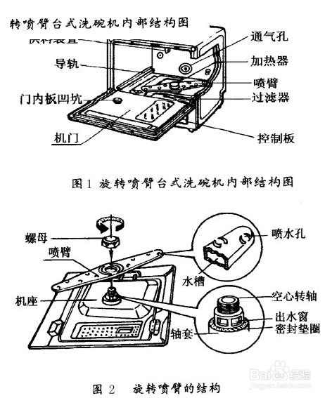 洗碗机工作程序图表