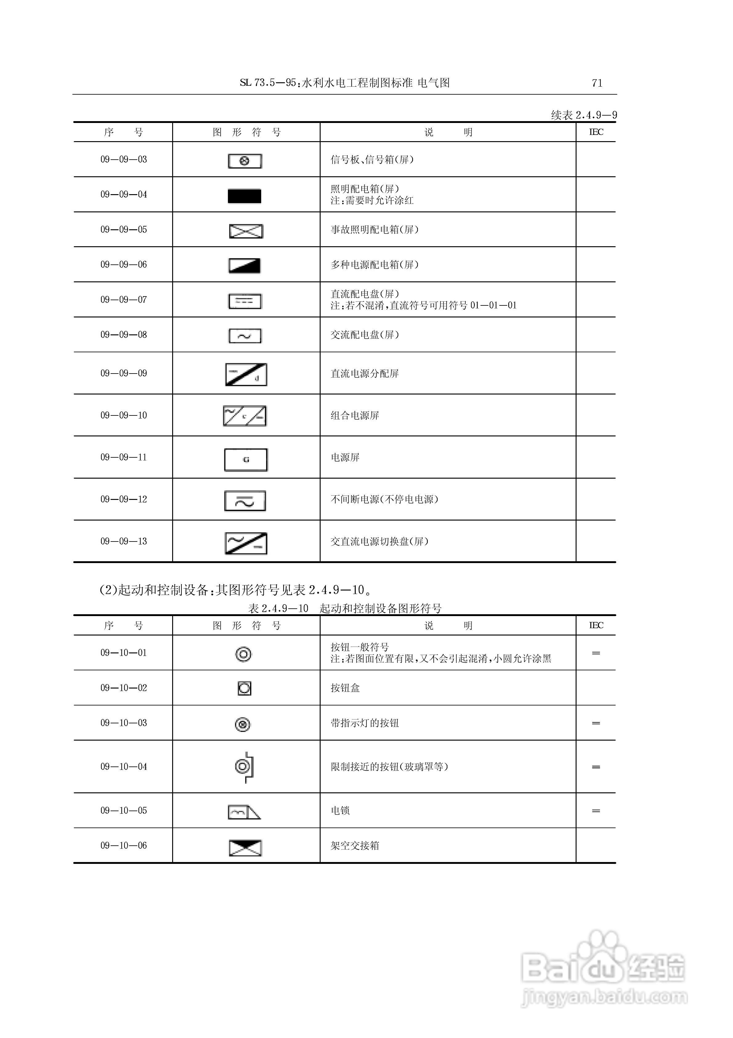 电气符号大全:[6]