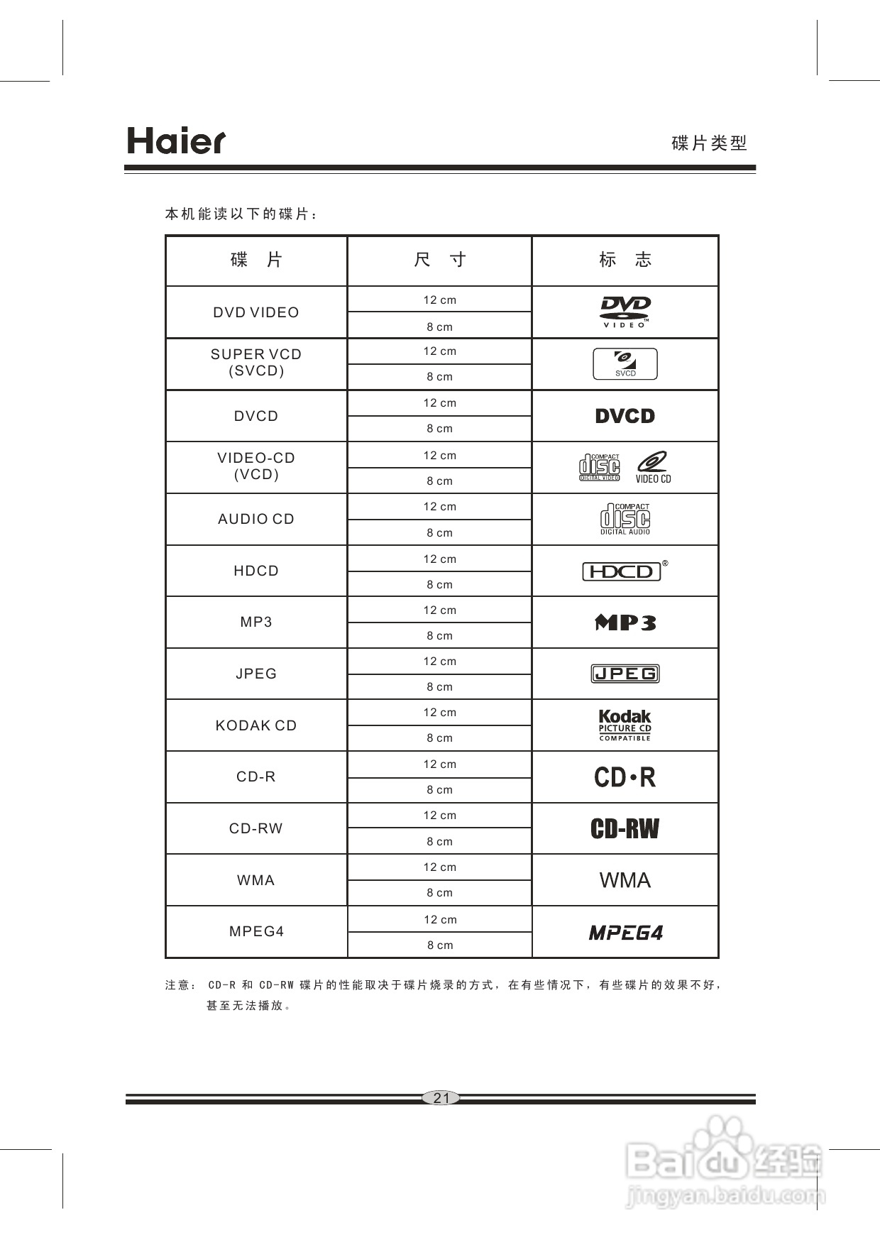 海尔DVD-H201F影碟机使用说明书:[2]