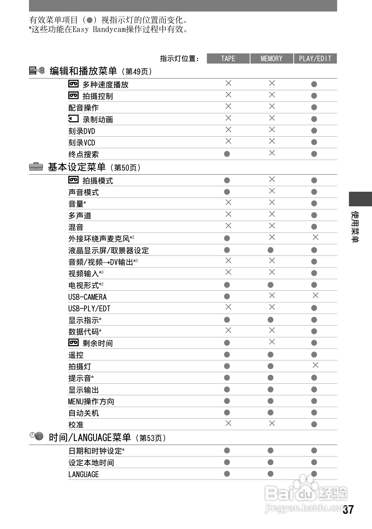 索尼DCR-HC42E数码摄像机使用说明书:[4]