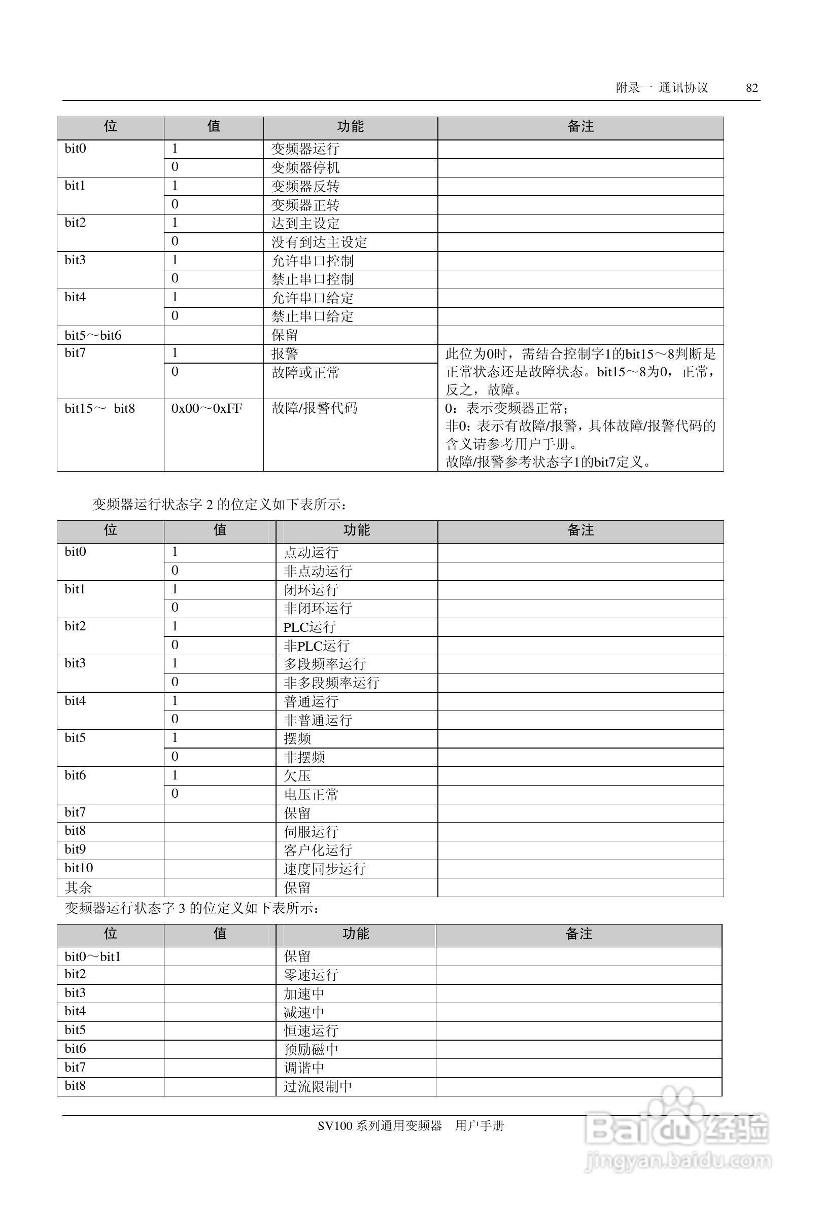 步科SV100-4T-0900G变频器使用说明书:[9]