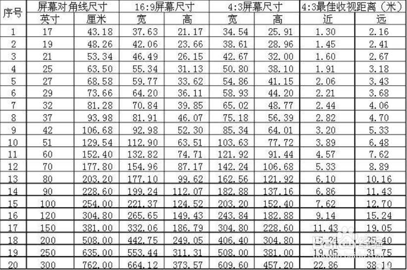 电视的寸数怎么算