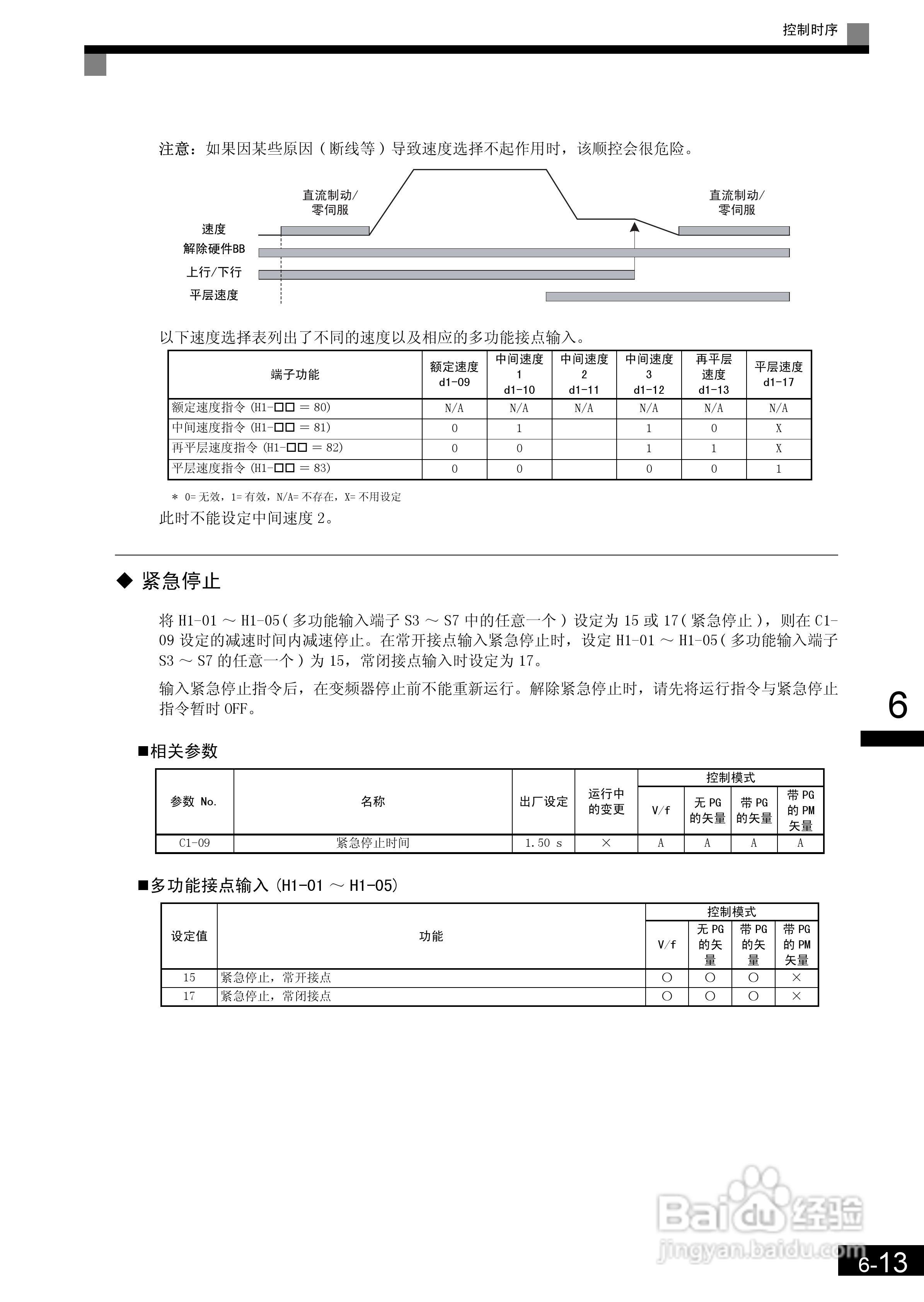 安川CIMR-L7B4055变频器使用说明书:[17]