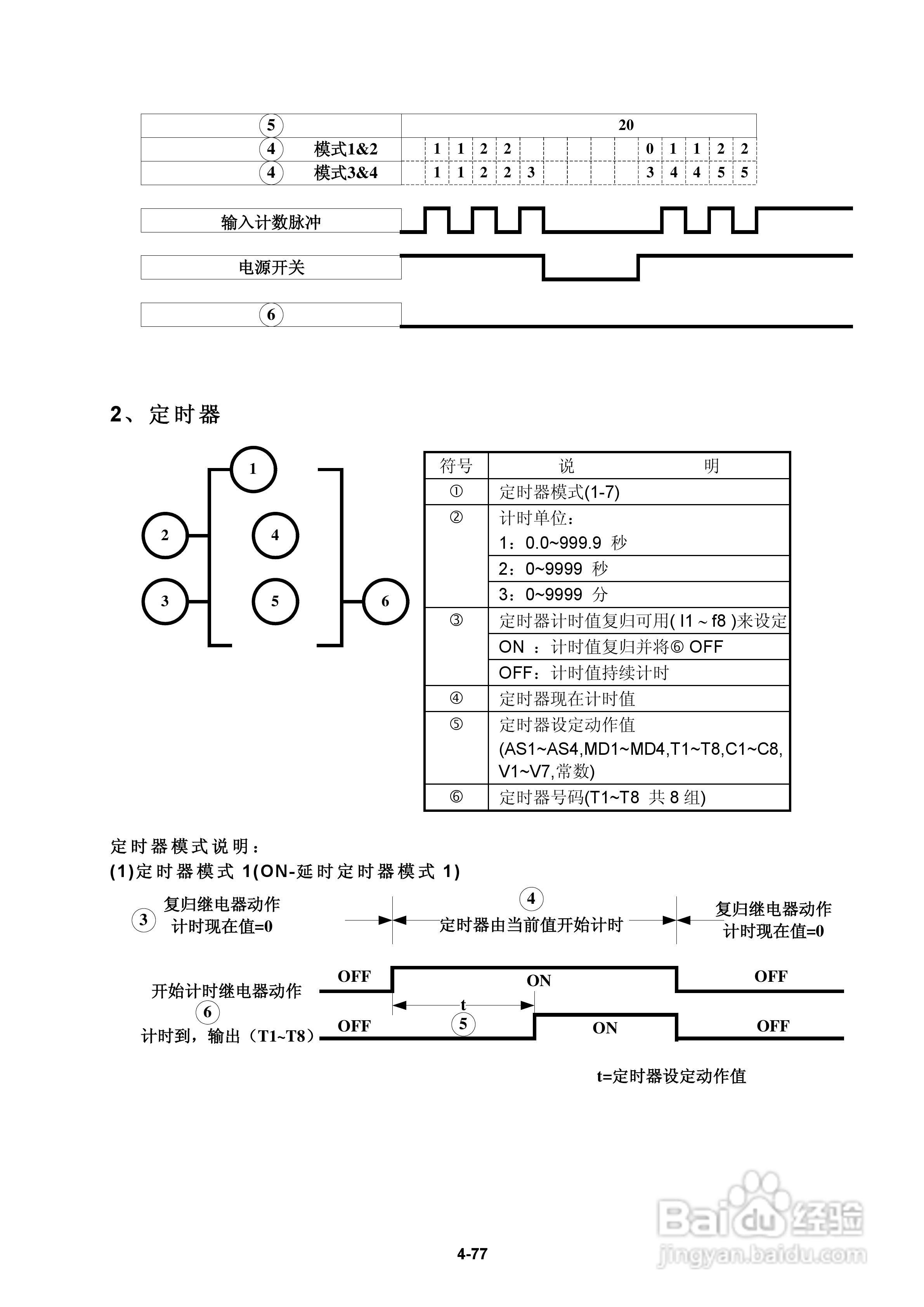FATEK FID-E2-425-43变频器使用手册:[12]