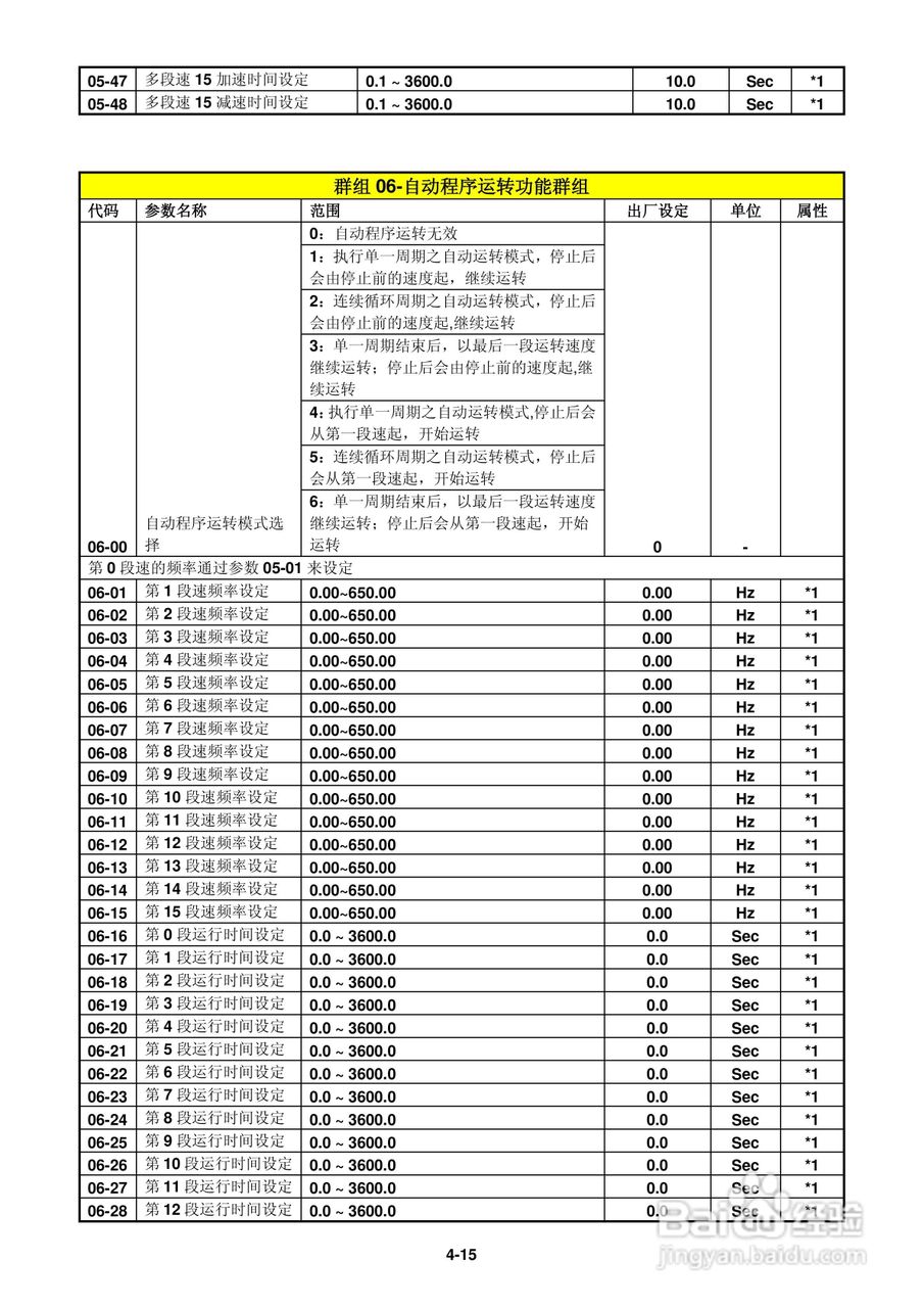 FATEK FID-E2-425-43变频器使用手册:[6]