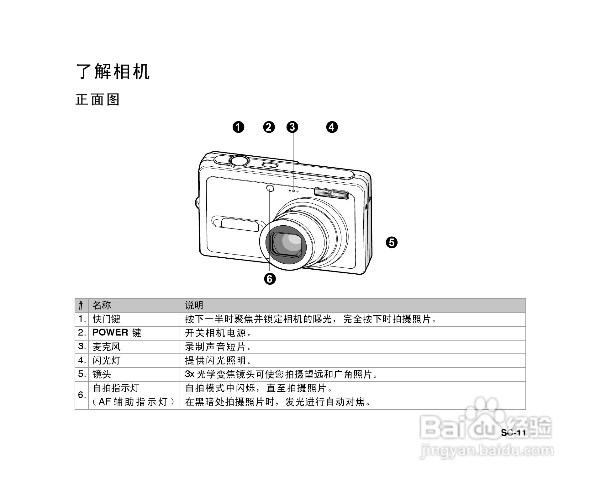 拍得丽ES-6型数码相机使用说明书:[2]