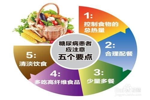 空腹血糖偏高怎么办