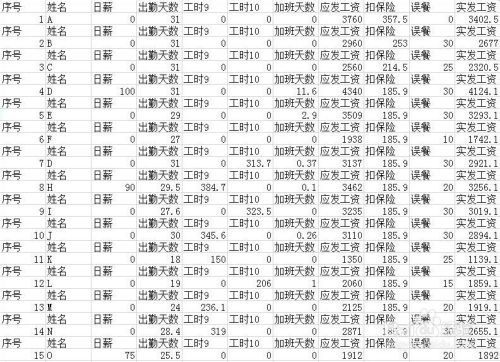 用EXCEL2013快速处理工资表分列排序