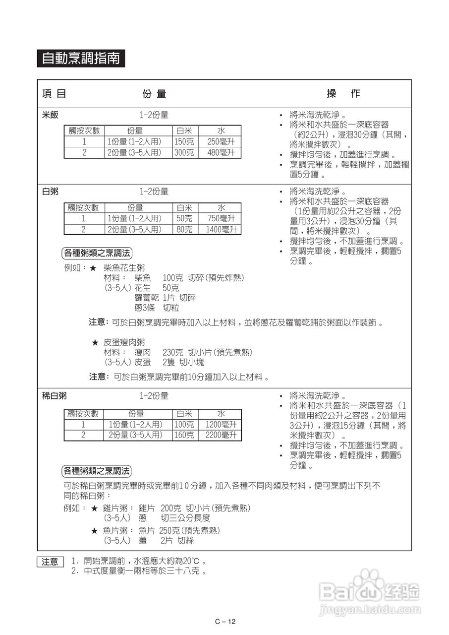 声宝R-362K(S)型微波炉说明书:[1]