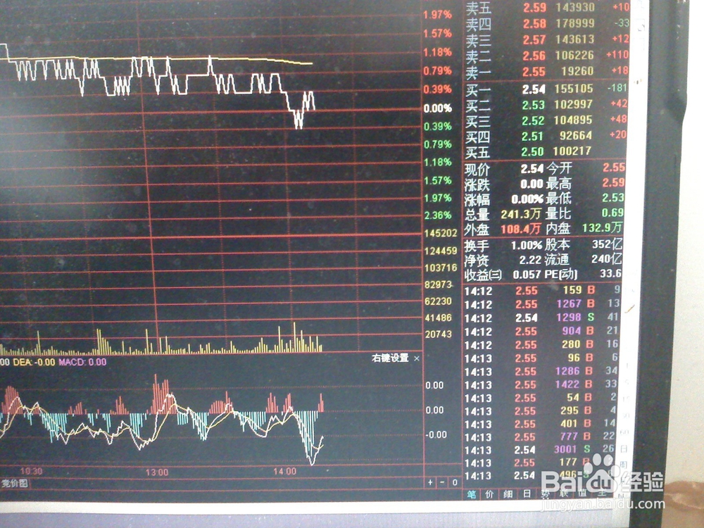 怎样跟踪某一股票的波动价格范围内的交易价格