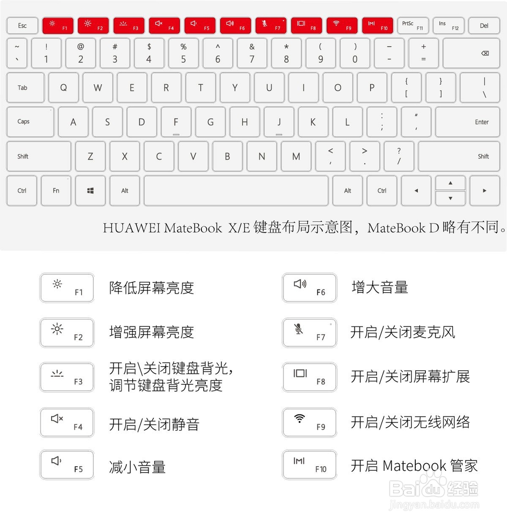 HUAWEI MateBook Fn 功能键/热键切换、设置方法