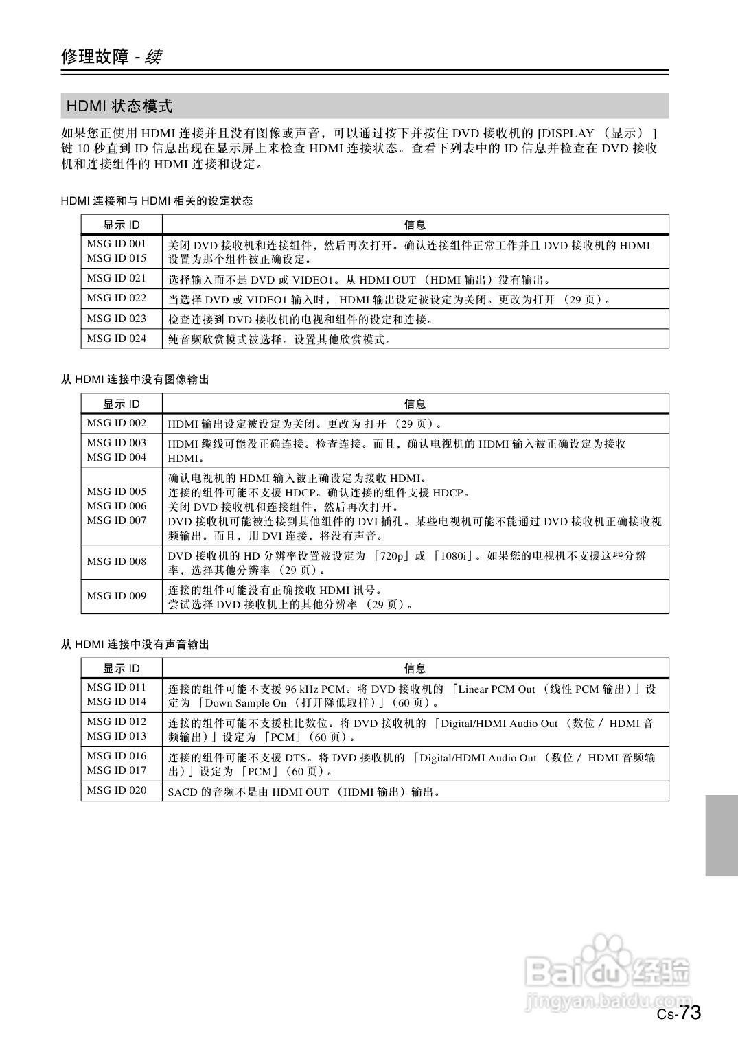 安桥DVD接收机DR-S501型使用说明书:[4]