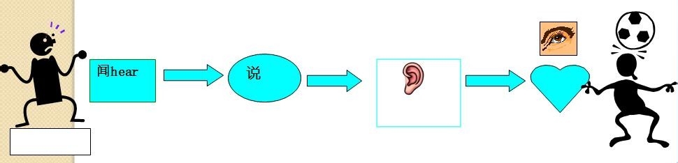 如何沟通才有效？【人与人沟通#管理中的沟通】