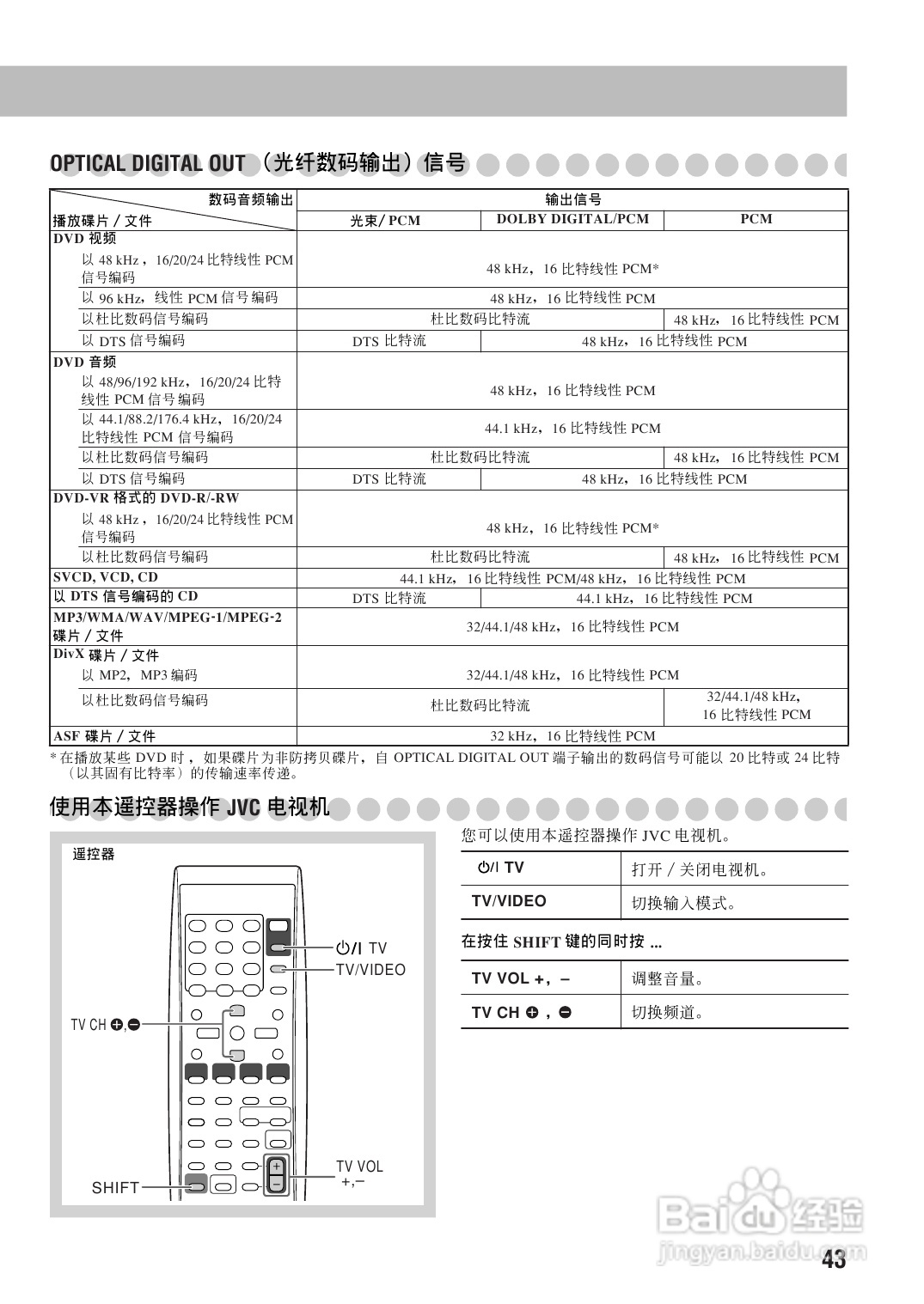 胜利者迷你音响ux-g68uf型使用说明书:[3]