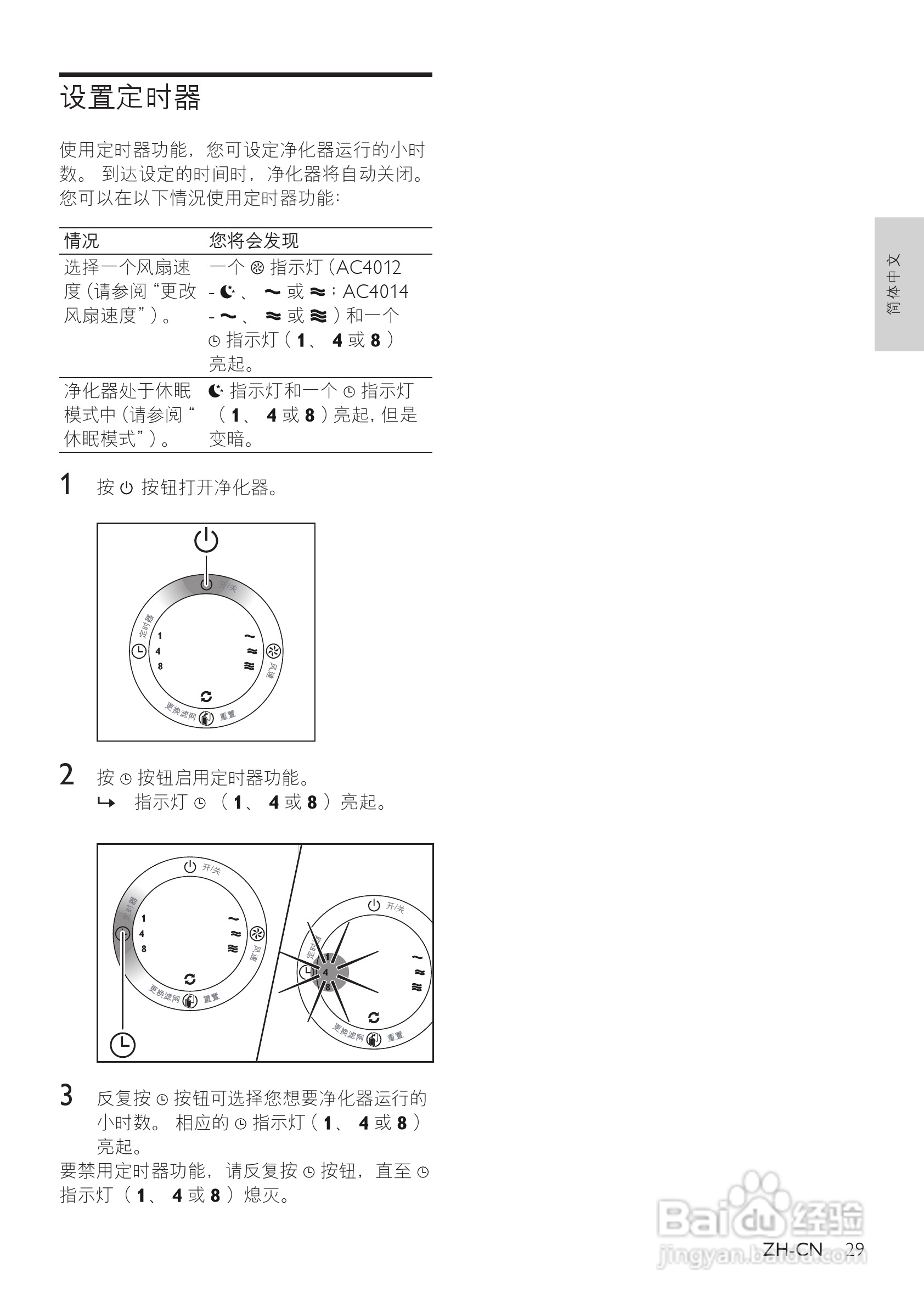 PHILIPS AC4014空气清新机使用说明书:[2]