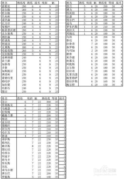《骑马与砍杀》领主详解自立心得