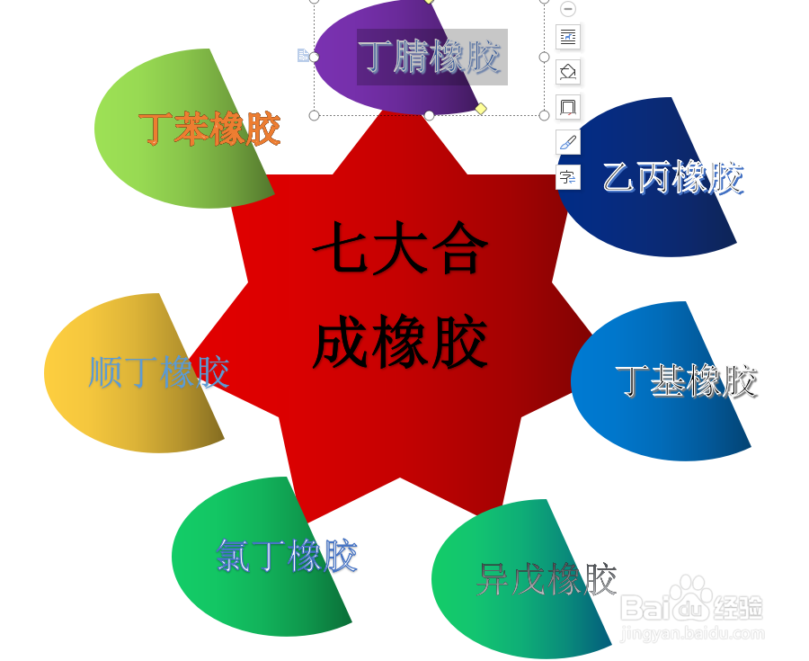 WPS文档如何制作七大合成橡胶图？