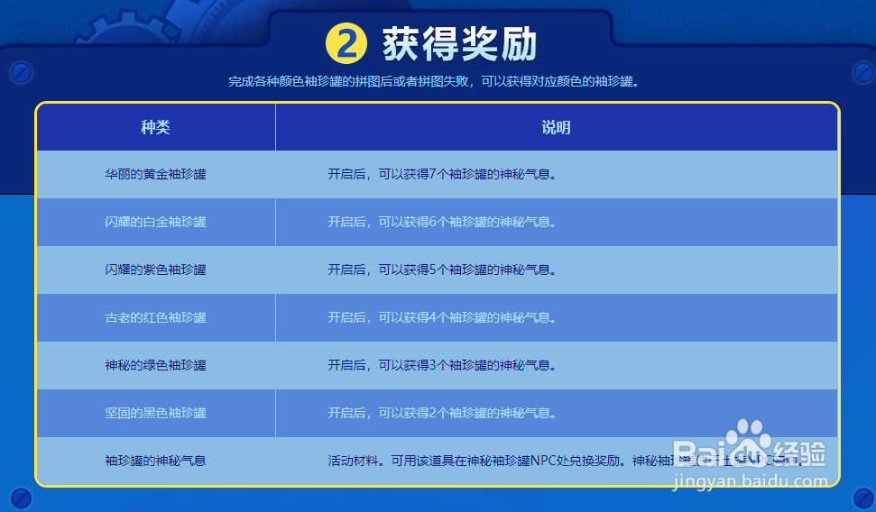 DNF地下城与勇士最新活动百变拼图转转转全攻略